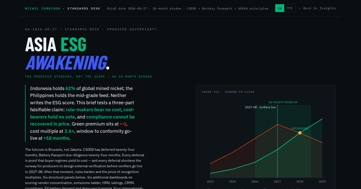 Asia ESG Awakening · WA-2026-08-27 · 62% · 18-month window · 3.6x cost multiple